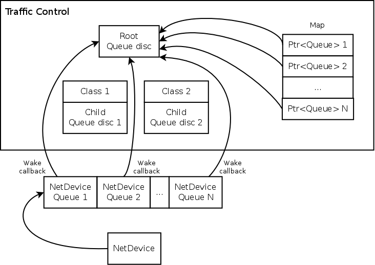 _images/classful-queue-disc.png