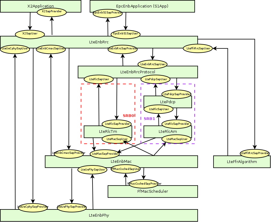 _images/lte-arch-enb-ctrl.png