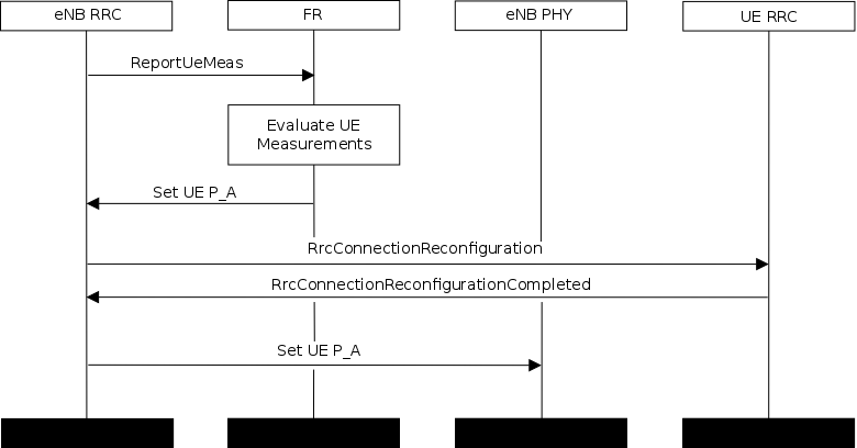 _images/lte-dl-power-control.png