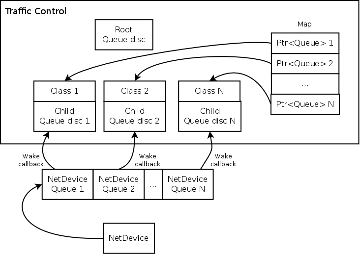 _images/multi-queue-aware-queue-disc.png