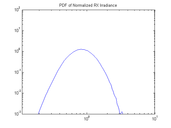 _images/normalized-irradiance-rx-log-scale.png