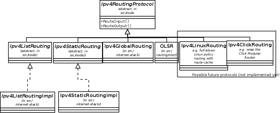 _images/routing-specialization.png