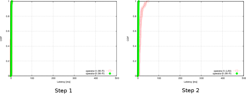 _images/laa-wifi-indoor-tcp-latency.png